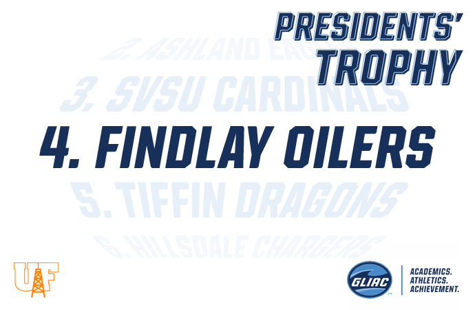 Findlay Takes Fourth in Final GLIAC Presidents' Trophy Standings